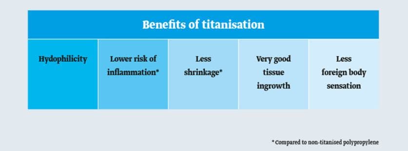 Proceso de titanización